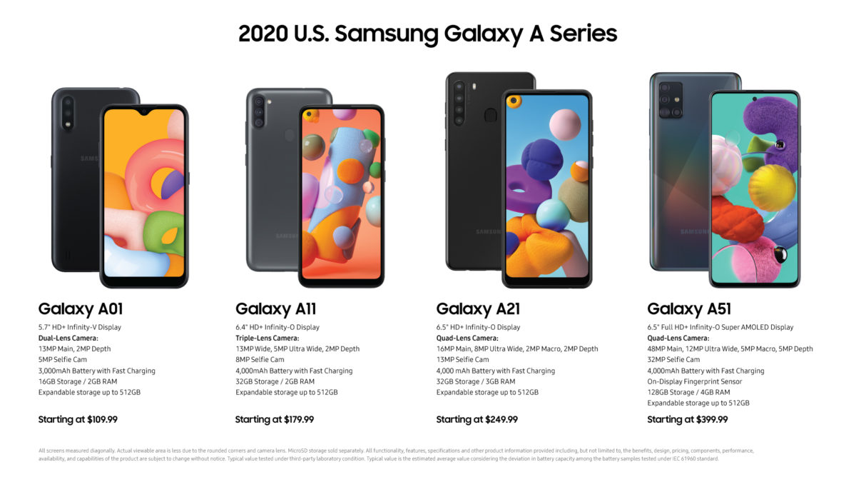 2020 U.S. Samsung Galaxy A Series Portfolio