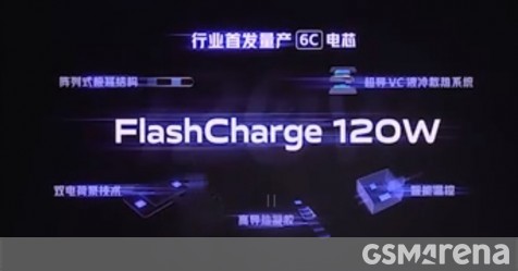 iQOO officially unveals Super FlashCharge 120W