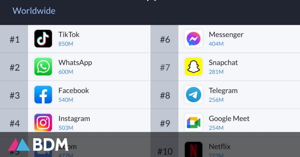 The 10 most downloaded applications in the world in 2020