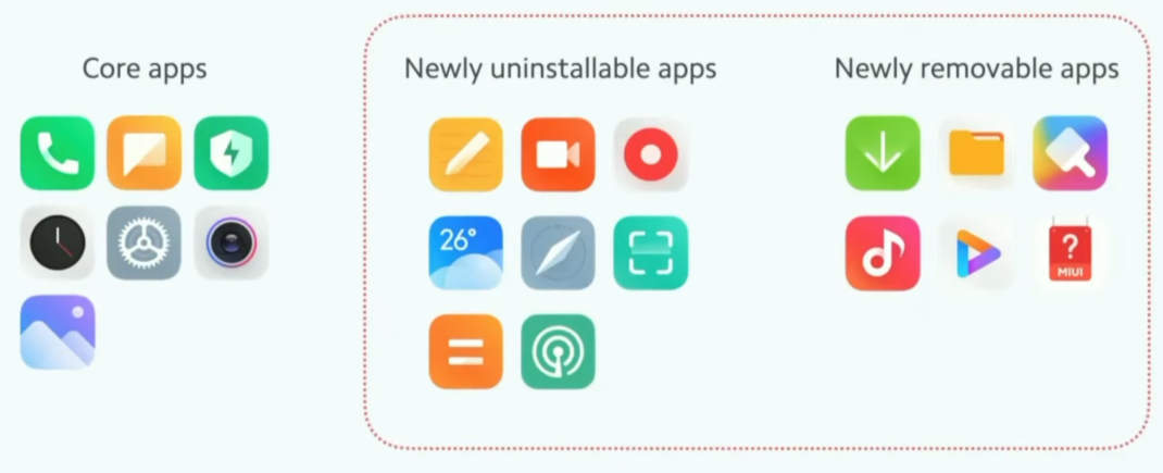 MIUI 12.5 feature: uninstall system apps