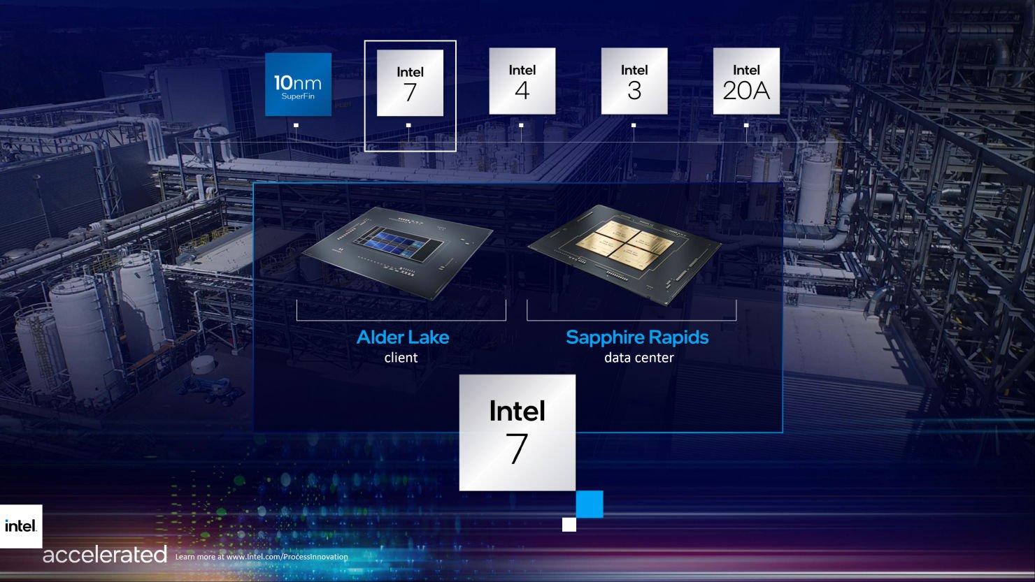 Intel 7nm CPU