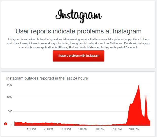 DownDetector records user reports on Instagram.  (Photo: Mag)