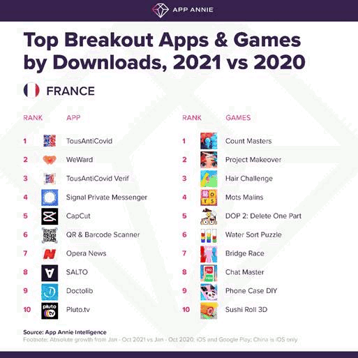 Top download breakout apps and games