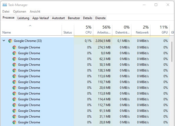 Task manager also shows how many tabs are open in Chrome.  (Source: t-online)