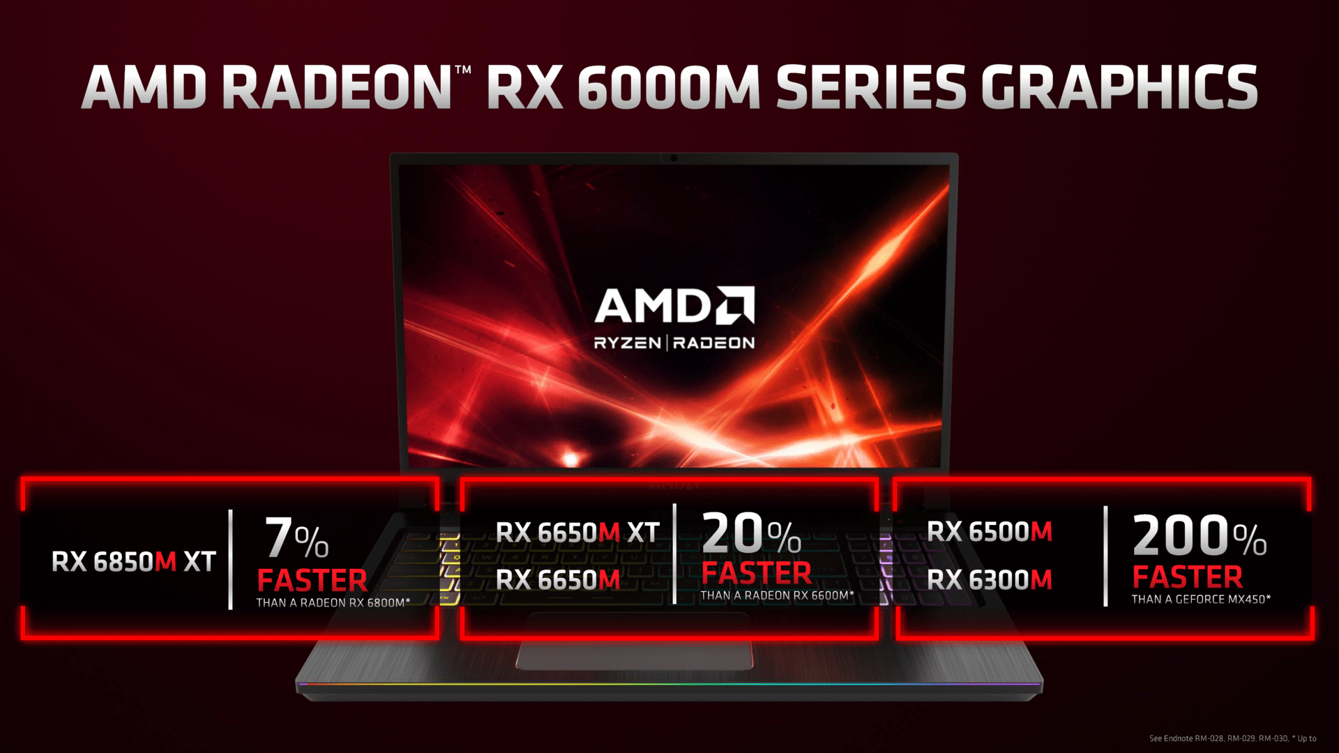 Radeon RX 6x50M for more FPS