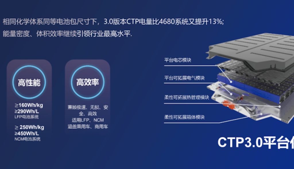 catl ctp 3.0 elektroauto batterie grafik