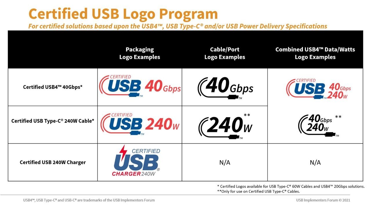 New USB-C logos for cables and plugs