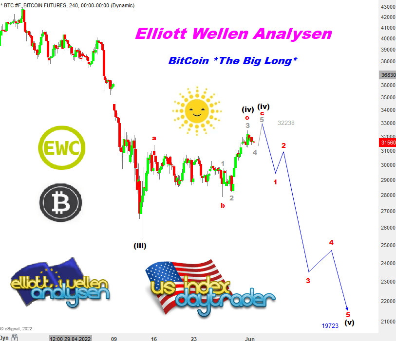 EW-Analysis-Analysis-BITCOIN-target-achieved-but-André-Tiedje-GodmodeTrader.de-1