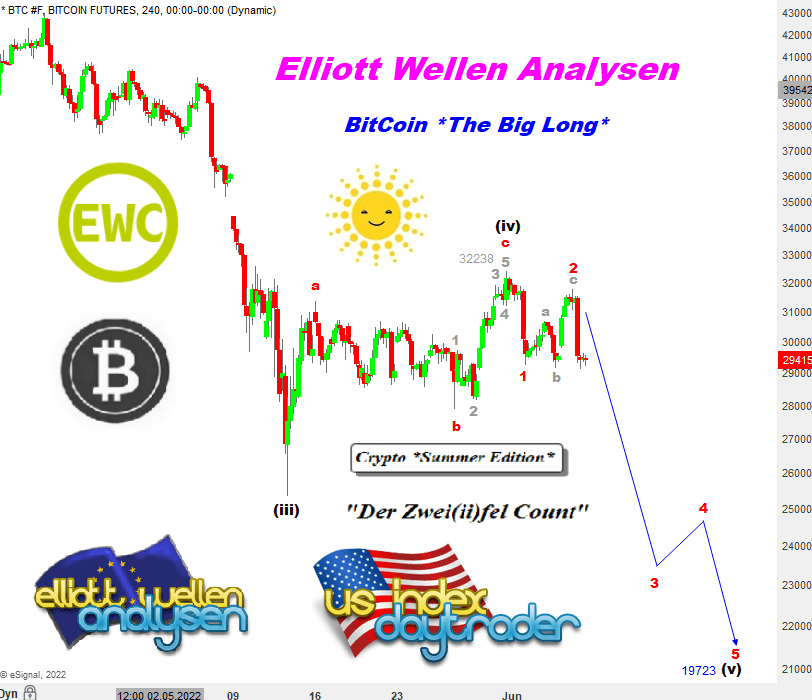 EW-Analysis-Analysis-BITCOIN-The-doubt-increasing-André-Tiedje-GodmodeTrader.de-1