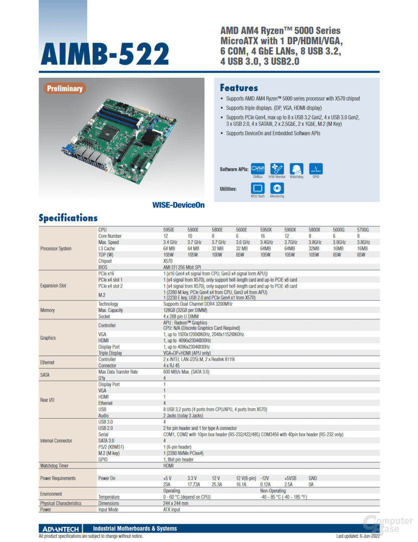 The data sheet of the Advantech AIMB-522 for Ryzen 5000 Embedded