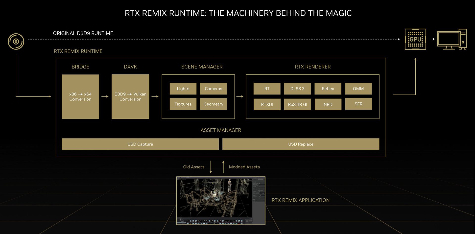 RTX Remix Runtime